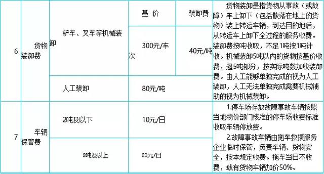 公示：秦皇岛最新道路救援拖车收费标准！