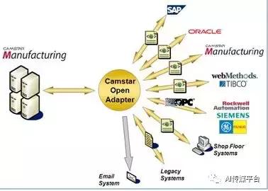 什么是SAP系统？什么是MES系统？
