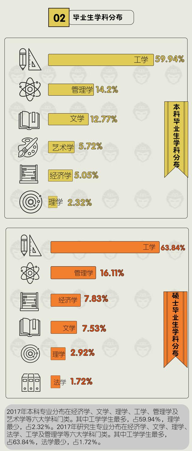 2017上海理工就业质量报告，超7成留在上海