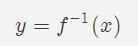 （A3）了解反函数和单调函数