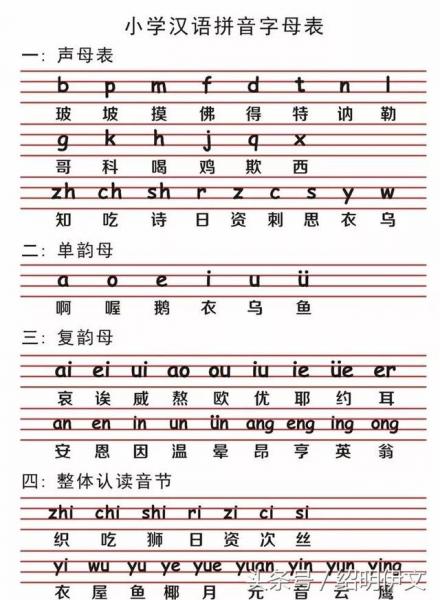 汉语拼音字母表顺序，一年级孩子拼音