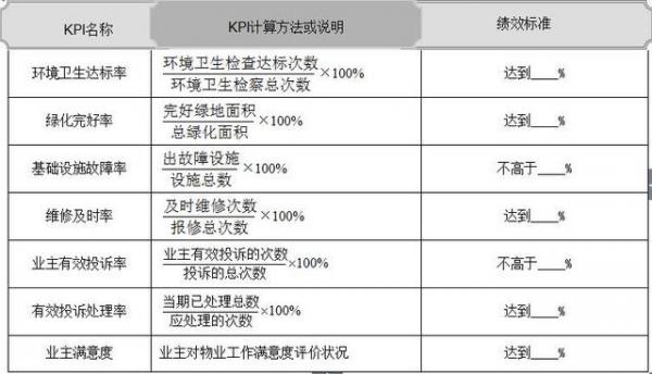 kpi什么意思简单来说，四大常见岗位KPI指标库