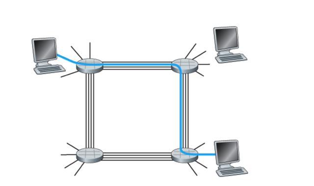 计算机网络的核心概念