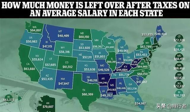 在美国每月收入5000美元，算什么水平？
